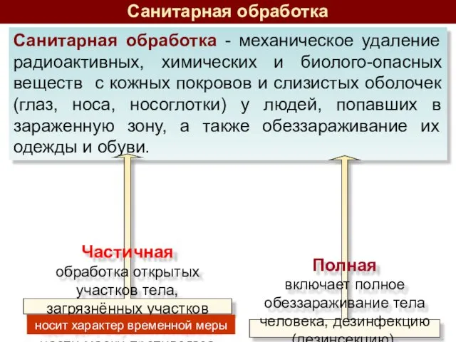 Санитарная обработка - механическое удаление радиоактивных, химических и биолого-опасных веществ с