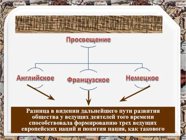 Разница в видении дальнейшего пути развития общества у ведущих деятелей того