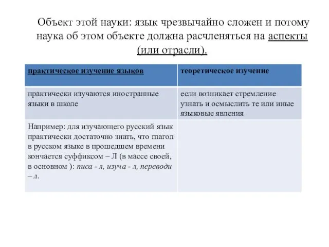 Объект этой науки: язык чрезвычайно сложен и потому наука об этом