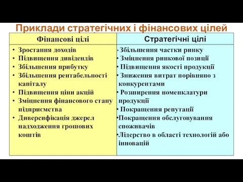 Приклади стратегічних і фінансових цілей підприємства