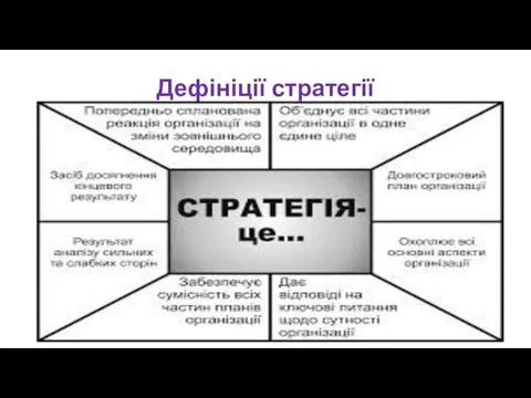 Дефініції стратегії