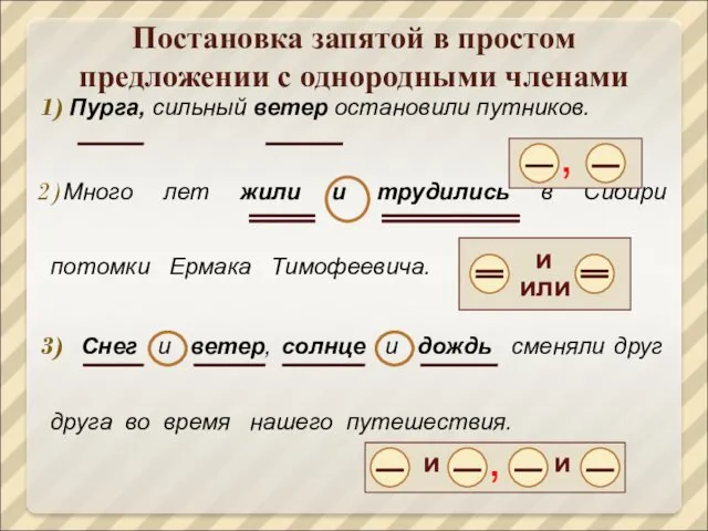 Постановка запятой в простом предложении с однородными членами Пурга, сильный ветер