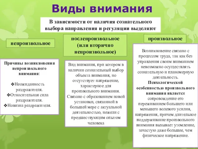 Виды внимания В зависимости от наличия сознательного выбора направления и регуляции