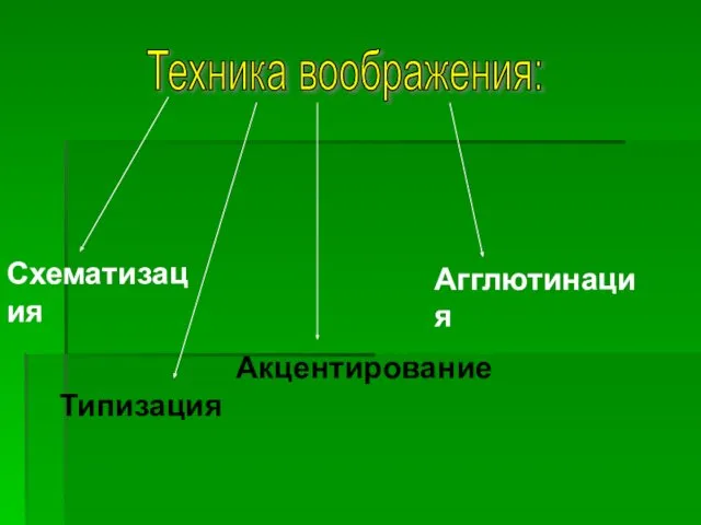 Техника воображения: Агглютинация Акцентирование Схематизация Типизация