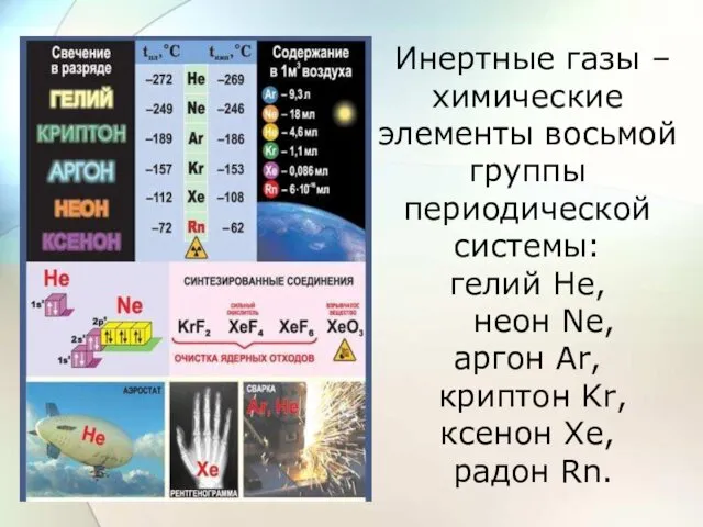 Инертные газы – химические элементы восьмой группы периодической системы: гелий He,