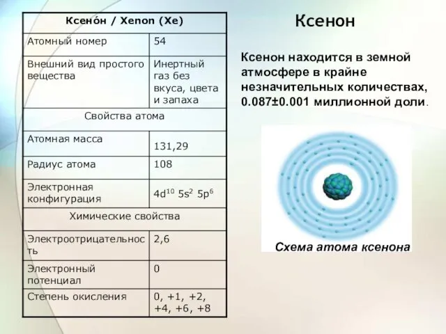 Ксенон Ксенон находится в земной атмосфере в крайне незначительных количествах, 0.087±0.001 миллионной доли. Схема атома ксенона