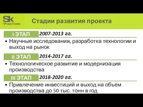 Стадии развития проекта