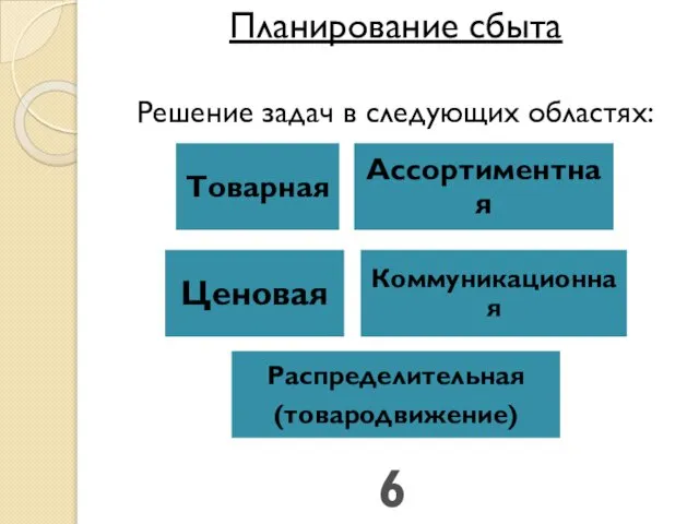 Планирование сбыта Решение задач в следующих областях: 6