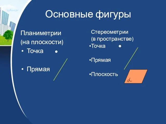 Основные фигуры Планиметрии (на плоскости) Точка Прямая Стереометрии (в пространстве) Точка Прямая Плоскость