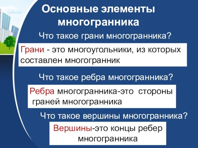 Основные элементы многогранника Что такое грани многогранника? Грани - это многоугольники,