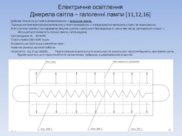 Добавка галогенів до лампи розжарювання -> галогенна лампа. Підвищення температури(випромінення) у