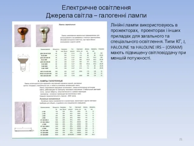 Лінійні лампи використовуюсь в прожекторах, проекторах і інших приладах для загального