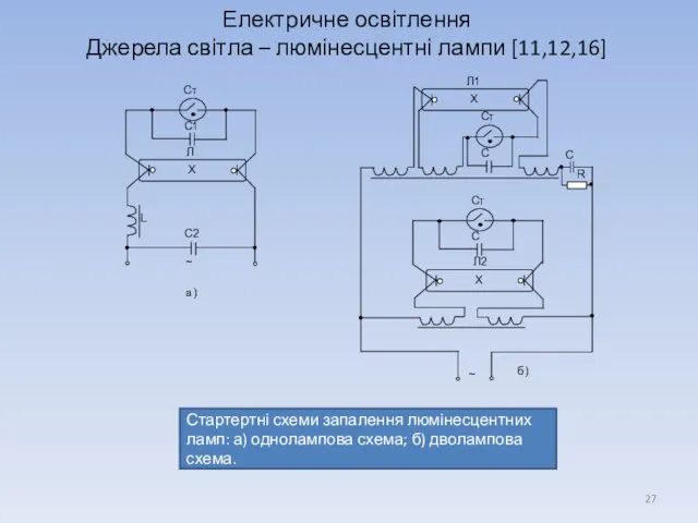 Електричне освітлення Джерела світла – люмінесцентні лампи [11,12,16] Стартертні схеми запалення