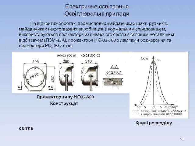 Електричне освітлення Освітлювальні прилади На відкритих роботах, промислових майданчиках шахт, рудників,