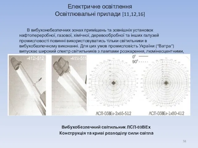 Електричне освітлення Освітлювальні прилади [11,12,16] В вибухонебезпечних зонах приміщень та зовнішніх