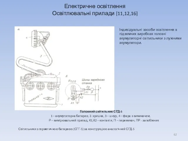 Електричне освітлення Освітлювальні прилади [11,12,16] Головний світильник СГД-5 1 – акумуляторна