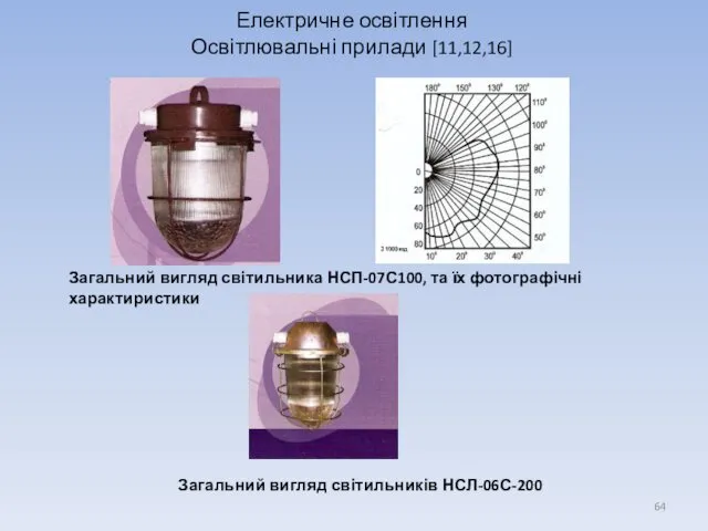Електричне освітлення Освітлювальні прилади [11,12,16] Загальний вигляд світильника НСП-07С100, та їх