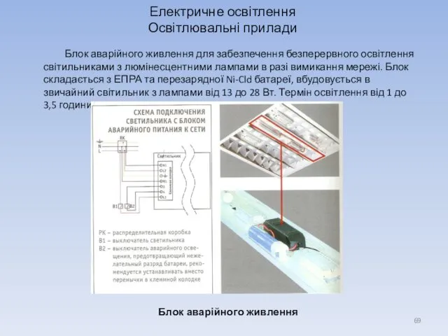 Електричне освітлення Освітлювальні прилади Блок аварійного живлення для забезпечення безперервного освітлення