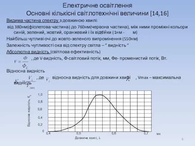 Електричне освітлення Основні кількісні світлотехнічні величини [14,16] Видима частина спектру з