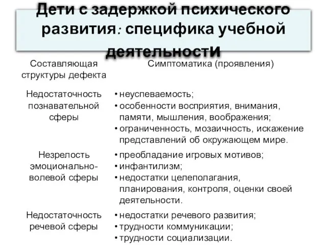 Дети с задержкой психического развития: специфика учебной деятельности