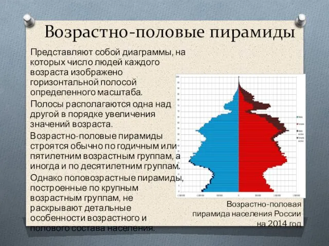 Возрастно-половые пирамиды Представляют собой диаграммы, на которых число людей каждого возраста