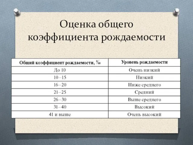 Оценка общего коэффициента рождаемости