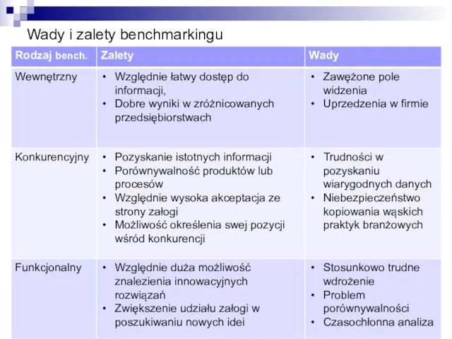 Wady i zalety benchmarkingu