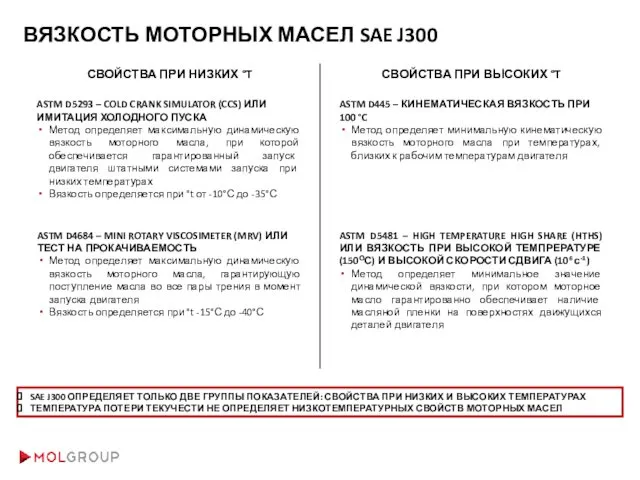 ВЯЗКОСТЬ МОТОРНЫХ МАСЕЛ SAE J300 ASTM D445 – КИНЕМАТИЧЕСКАЯ ВЯЗКОСТЬ ПРИ