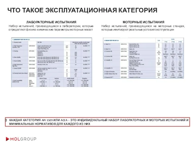 ЛАБОРАТОРНЫЕ ИСПЫТАНИЯ Набор испытаний, производящихся в лаборатории, которые определяют физико-химические параметры