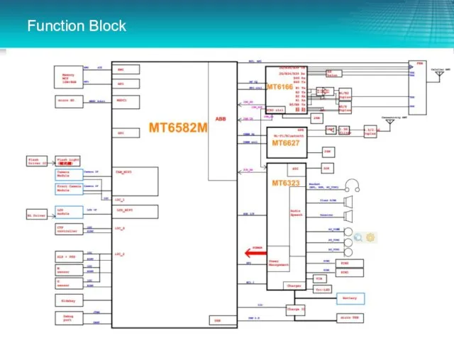 Function Block