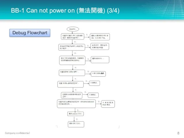 BB-1 Can not power on (無法開機) (3/4) Debug Flowchart