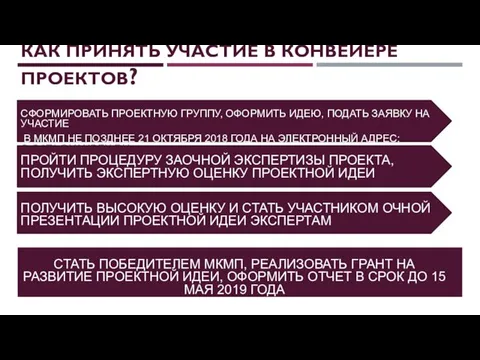 КАК ПРИНЯТЬ УЧАСТИЕ В КОНВЕЙЕРЕ ПРОЕКТОВ? СФОРМИРОВАТЬ ПРОЕКТНУЮ ГРУППУ, ОФОРМИТЬ ИДЕЮ,