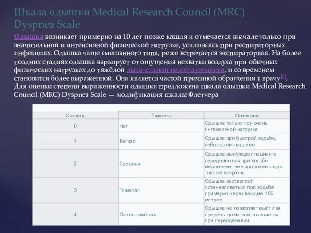 Шкала одышки Medical Research Council (MRC) Dyspnea Scale Одышка возникает примерно