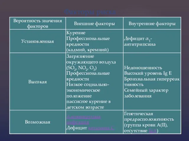 Факторы риска