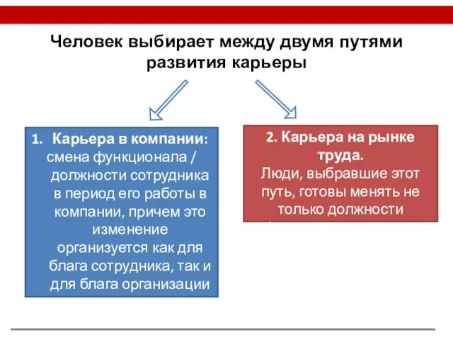 Человек выбирает между двумя путями развития карьеры Карьера в компании: смена