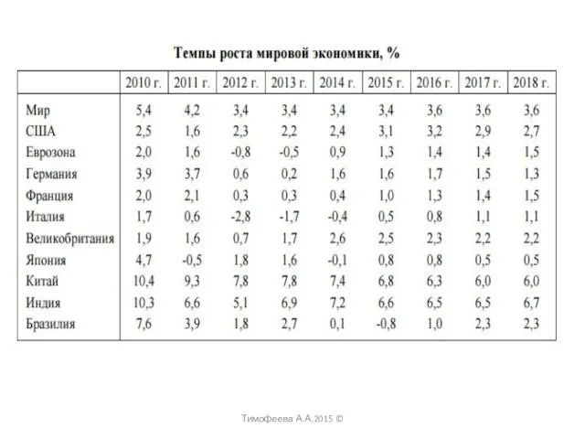 Тимофеева А.А.2015 ©