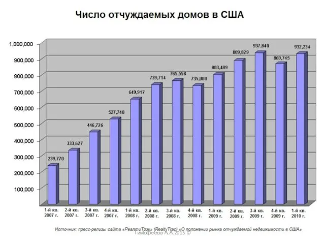 Тимофеева А.А.2015 ©