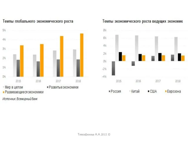 Тимофеева А.А.2015 ©