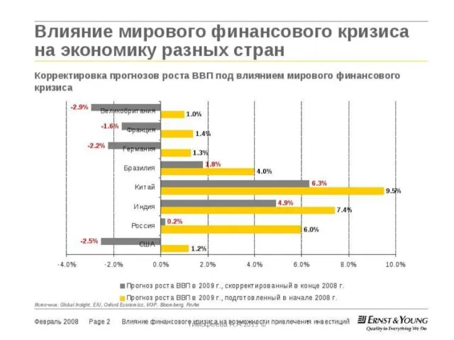 Тимофеева А.А.2015 ©