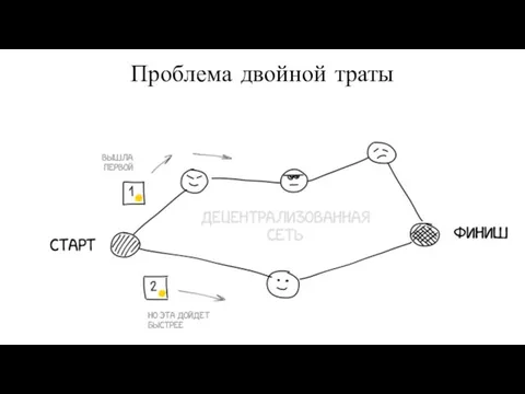 Проблема двойной траты