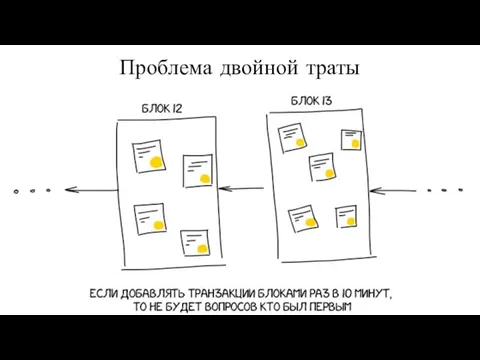 Проблема двойной траты