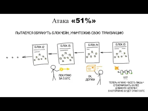 Атака «51%»