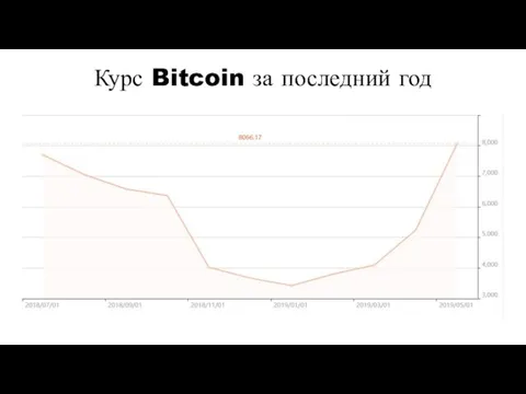 Курс Bitcoin за последний год
