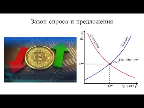 Закон спроса и предложения