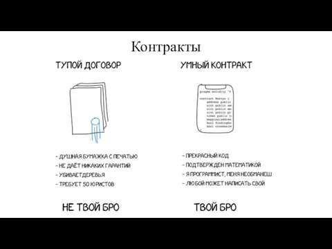 Контракты