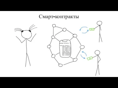 Смарт-контракты