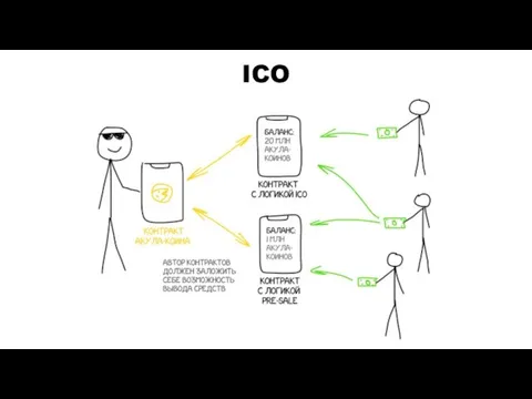 ICO