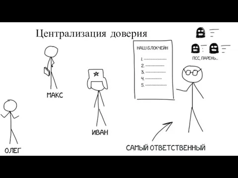 Централизация доверия