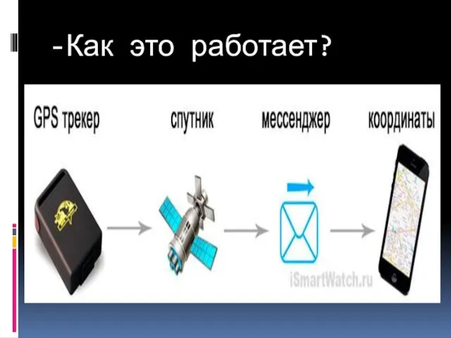 -Как это работает?