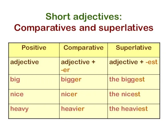 Short adjectives: Comparatives and superlatives